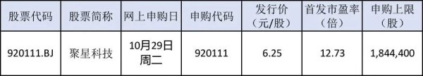可靠配资开户最新 新股市场火热！参与“打新”投资者大增超百万户