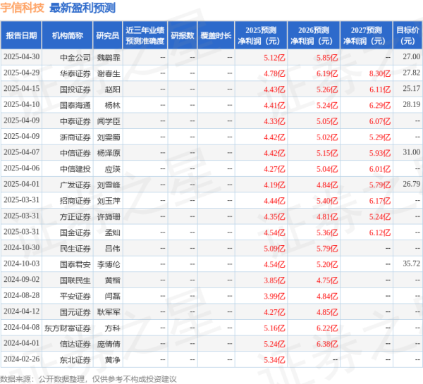 炒股配资查询之家 平安证券：给予宇信科技增持评级